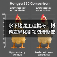 水下堵漏工程揭秘:材料差异化引领防渗新变革(图3) 水下堵漏工程揭秘:材料差异化引领防渗新变革(图3)