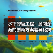 水下修复工程:勇闯深海的创新方案差异化揭秘(图2) 水下修复工程:勇闯深海的创新方案差异化揭秘(图2)