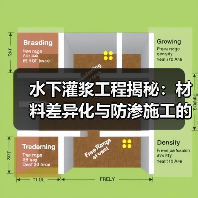 水下灌浆工程揭秘:材料差异化与防渗施工的极致之路(图3) 水下灌浆工程揭秘:材料差异化与防渗施工的极致之路(图3)