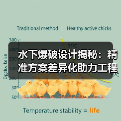 水下爆破设计揭秘:精准方案差异化助力工程突破(图1) 水下爆破设计揭秘:精准方案差异化助力工程突破(图1)
