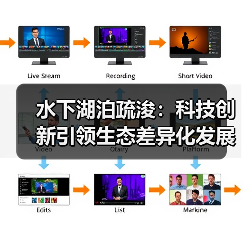 水下湖泊疏浚:科技创新引领生态差异化发展(图2) 水下湖泊疏浚:科技创新引领生态差异化发展(图2)