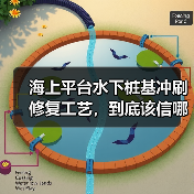 海上平台水下桩基冲刷修复工艺,到底该信哪种思路?(图2) 海上平台水下桩基冲刷修复工艺,到底该信哪种思路?(图2)